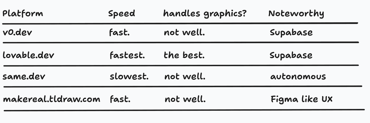Comparison of AI website cloning tools